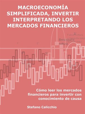 cover image of Macroeconomía simplificada, invertir interpretando los mercados financieros